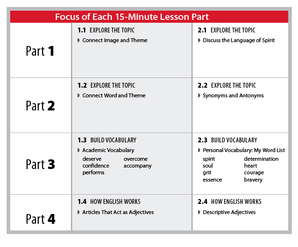 Escalate English Lesson Focus