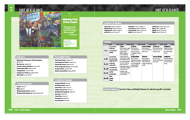 Unit at a Glance