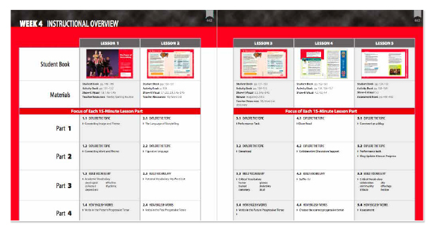 Weekly Instructional Overview