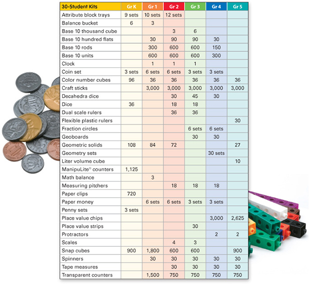 30–Student Manipulative Kit