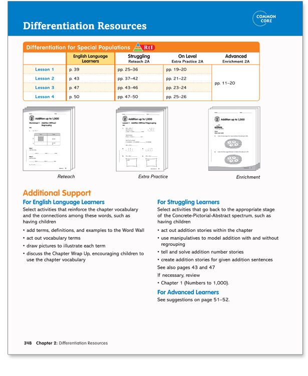 Differentiation Resources