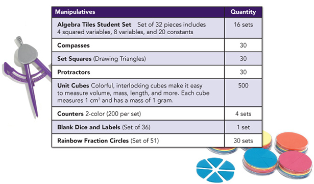 30–Student Manipulative Kit