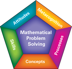 Pentagon Framework