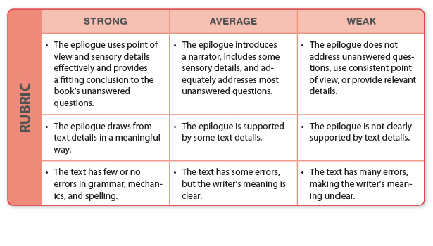 Assess Students' Performance