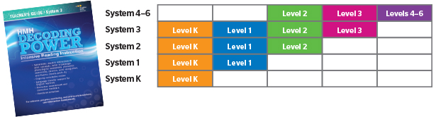 Decoding Power Chart