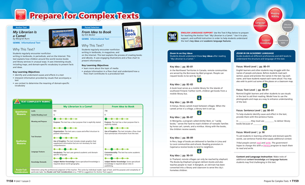 Complex Texts