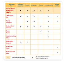 Assessment Tool Chart