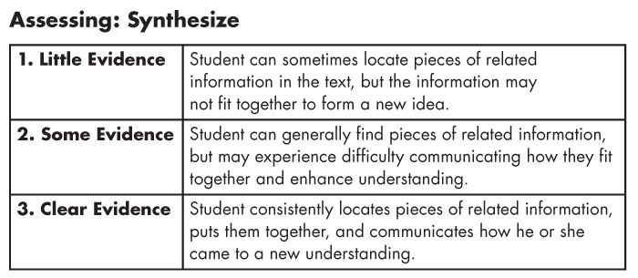 Rubrics for Differentiation