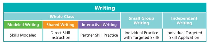 Writers Workshop Chart