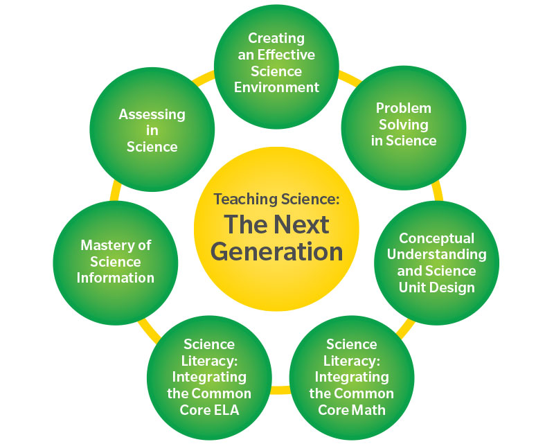 rigorous curriculum design