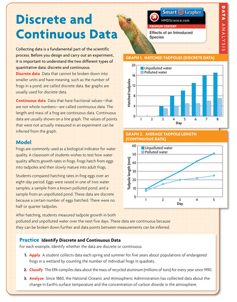 Data Analysis